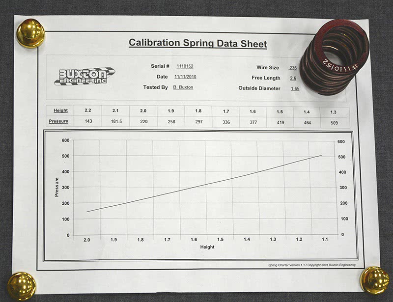 valve spring test standard valve spring test standard